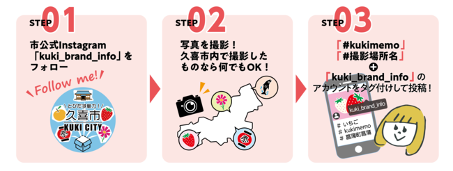 イラスト：応募方法