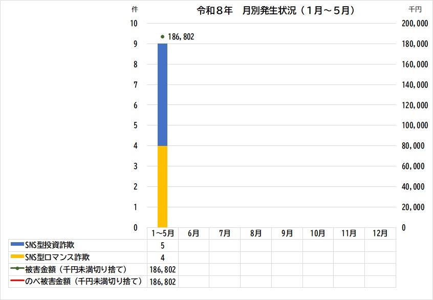 SNS型詐欺グラフ
