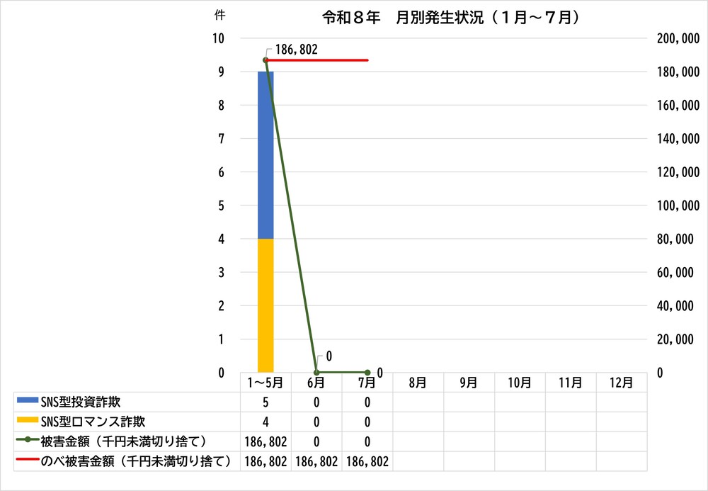 SNS型詐欺グラフ