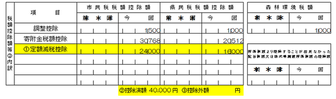 イラスト：県民税税額決定通知書