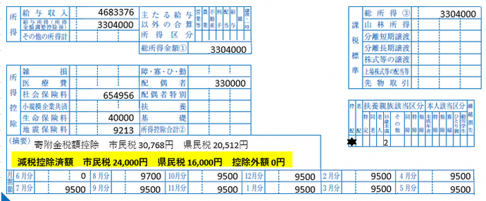 イラスト：市民税・県民税・森林環境税特別徴収税額の決定通知書