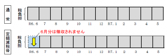 イラスト：減税イメージ（給与所得者の方）