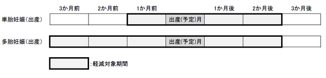 図：対象期間イメージ
