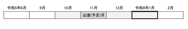 図：対象期間イメージ（令和5年度分）
