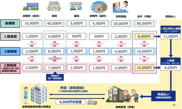 図：配慮措置の仕組み
