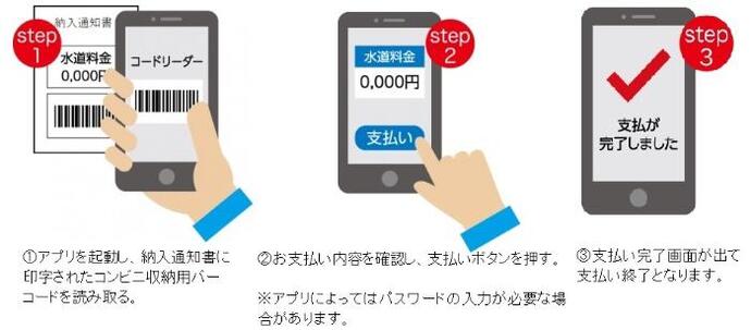 イラスト:支払手順について
