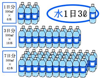 イラスト:水1日3リットル7日分
