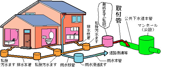 イラスト:配管図