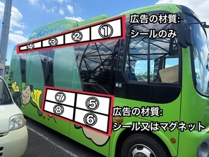 写真：車外側部広告イメージ図