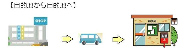 イラスト：運行パターン【目的地から目的地へ】