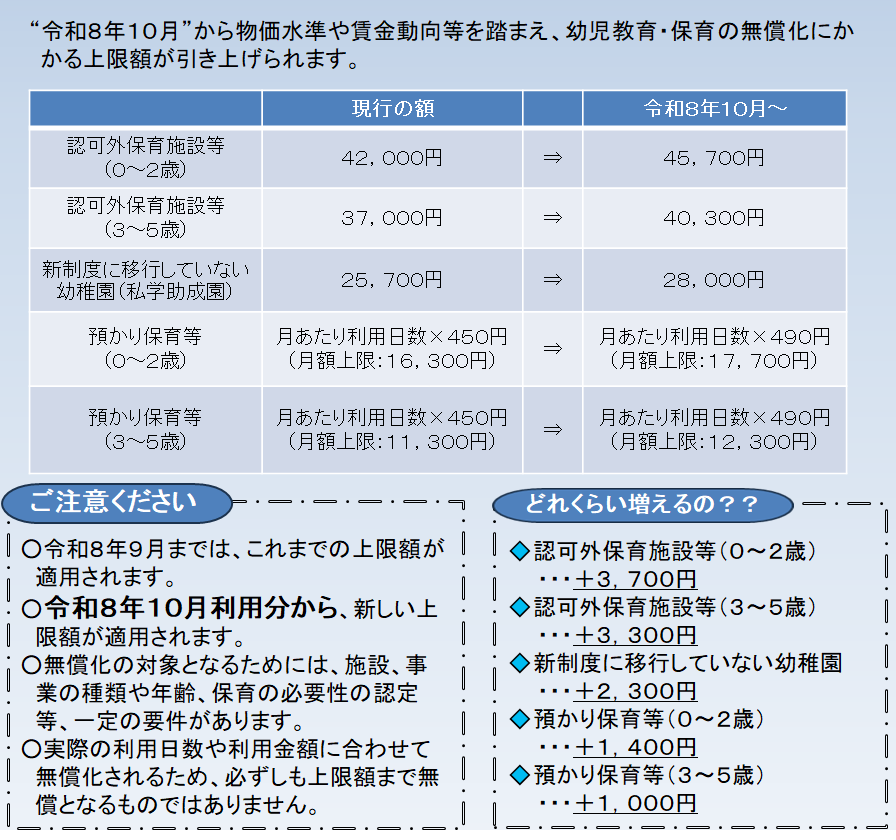 令和8年10月から幼児教育・保育の無償化の「上限額」が変わります