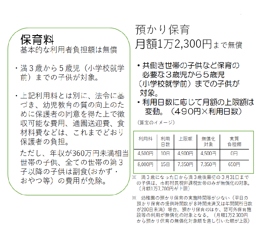 チラシ：保育料について