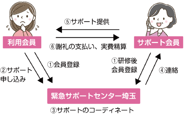 イラスト：おふろきもちいいね