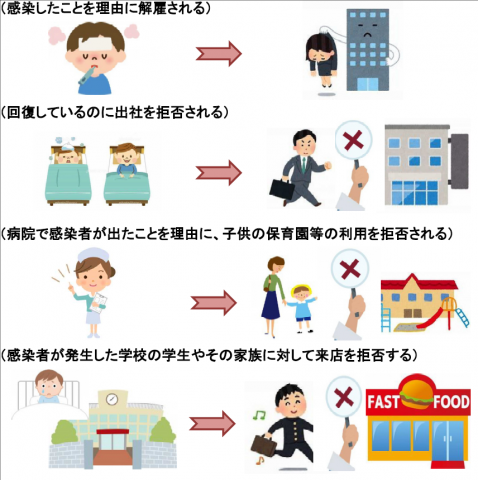 イラスト：差別例1