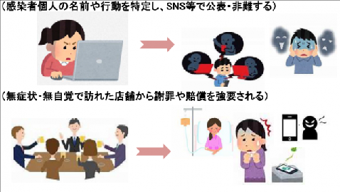 イラスト：差別例2