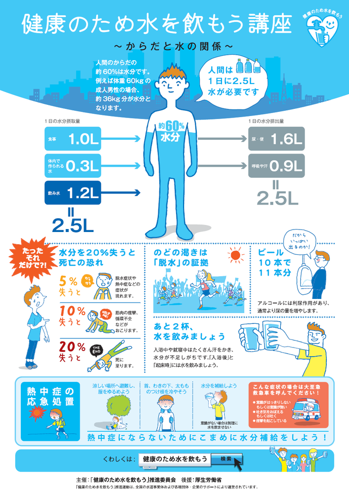 チラシ：健康のために水を飲もう