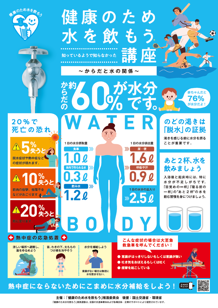 チラシ:健康のために水を飲もう