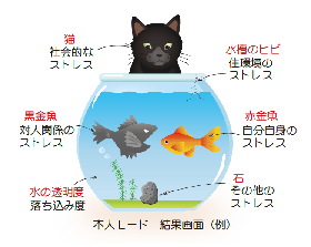 イラスト：本人モード結果画面(例)