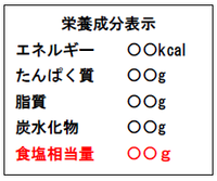 イラスト：栄養成分表示