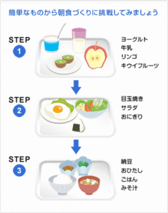 イラスト：朝食ステップアップ
