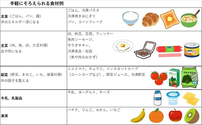 画像：手軽にそろえらえる食材例