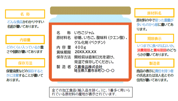 イラスト：食品表示