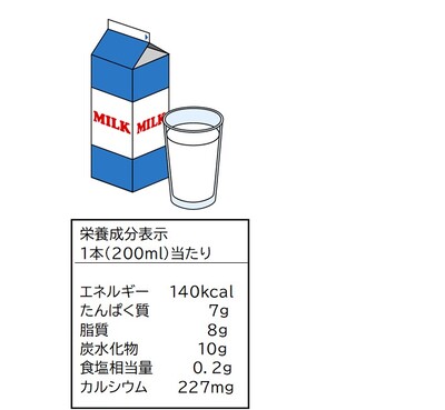 イラスト：栄養成分表示牛乳