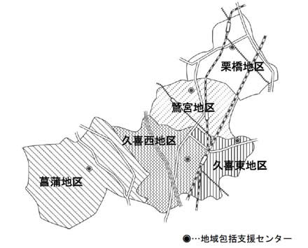 図：地域包括支援センター設置場所