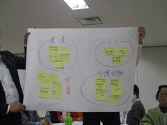 グループワーク発表