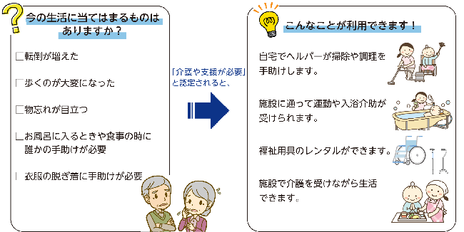 イラスト：介護保険サービス利用を考える時期