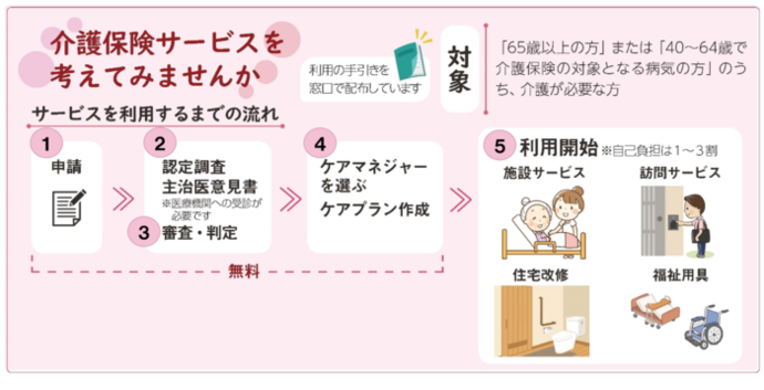 イラスト：介護サービスの利用手引き