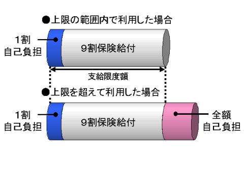 イラスト:自己負担について