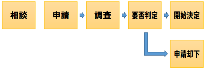 図：図案