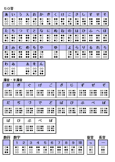 図：点字一覧表1