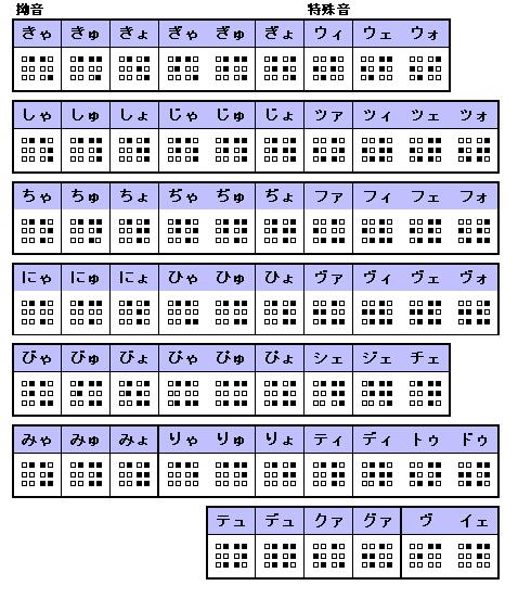 図：点字一覧表2
