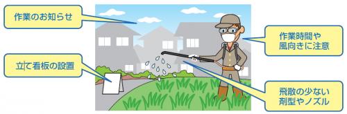イラスト：農薬を散布する際には注意が必要です