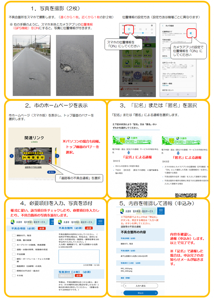 画像：通報の方法。1.写真を遠くから1枚、近くから1枚撮影する　2.市のホームページを表示し、トップ画面のバナーを選択する　3.記名または匿名による通報を選択する　4.必要項目を入力し、写真を添付する　5.内容を確認して通報する