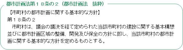 イラスト：都市計画法第18条の2