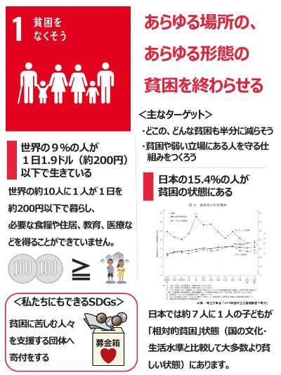 イラスト画像：貧困をなくそう