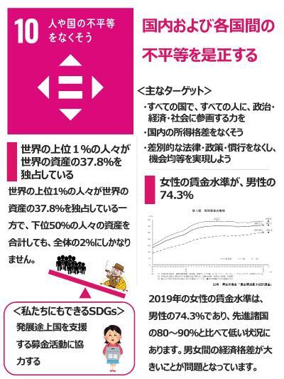 イラスト画像：人や国の不平等をなくそう