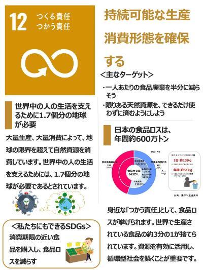 イラスト画像：つくる責任　つかう責任