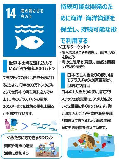 イラスト画像：海の豊かさを守ろう