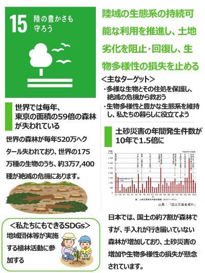 イラスト画像：陸の豊かさも守ろう