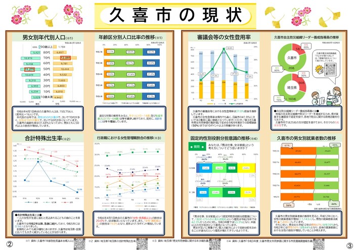 男女共同参画ミニ白書のプレビュー画像（2、3ページ）