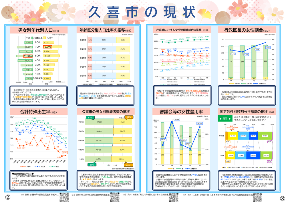 男女共同参画ミニ白書のプレビュー画像（2、3ページ）