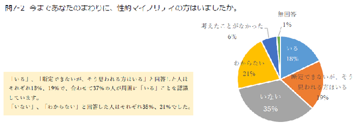 イラスト：アンケート結果2