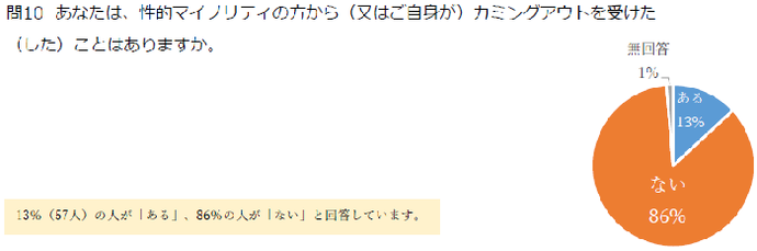 イラスト：アンケート結果4
