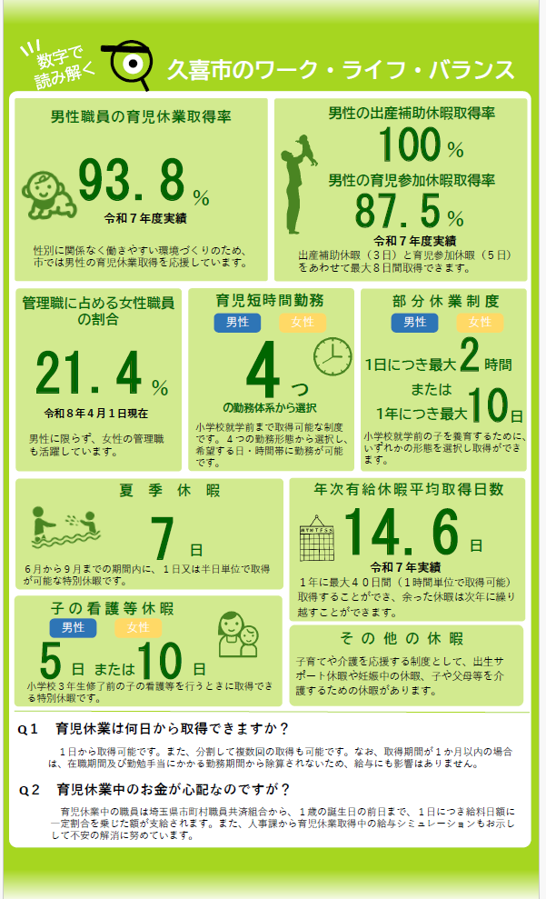 チラシの写真：久喜市のワークライフバランスの紹介