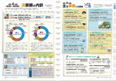 広報の写真：2から3ページ　令和4年度一般会計・特別会計決算額の内訳