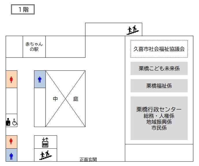 フロア図：栗橋行政センター1階